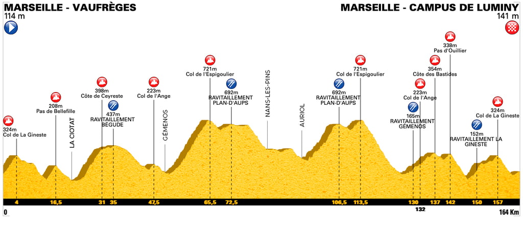 Race & Gadget Report: Les Bosses de Provence, september 2025