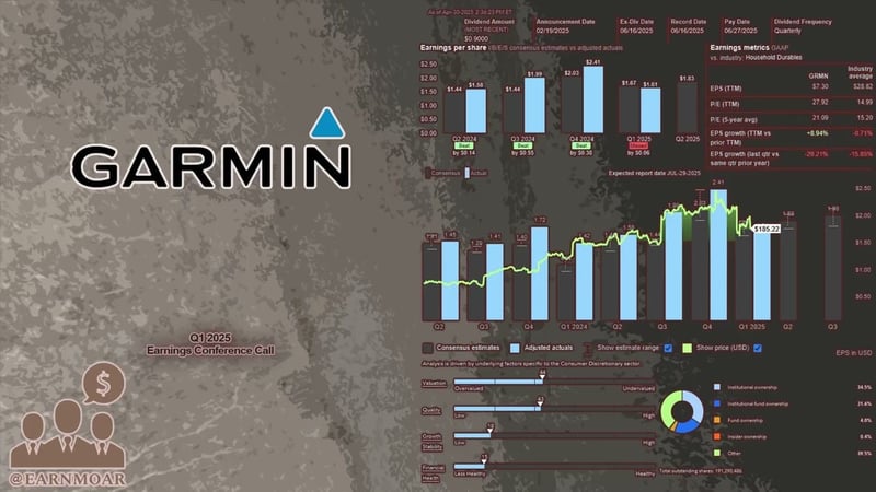 Garmin CEO Confirms Connect+ Paywall Will Get New Features