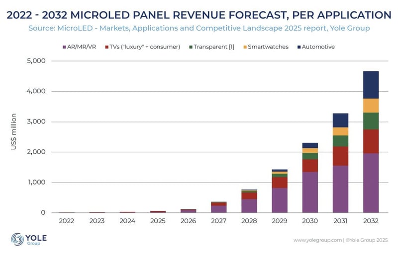 MicroLED Watch Displays: Growth or Boutique Niche? (Analysis)